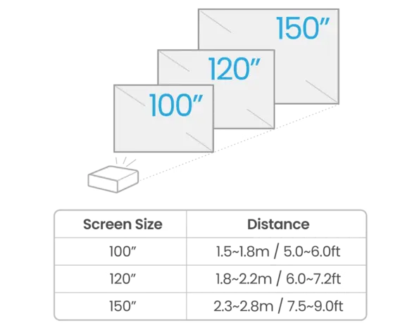 BenQ BenQ TK710STi 4K UHD laser gaming beamer