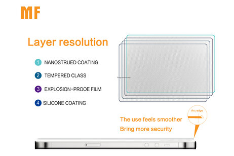 Screenprotector - Beschermglas - Full Tempered Glass - Geschikt voor iPhone Xs Max - iPhone 11 Pro Max