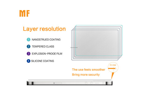 Screenprotector - Beschermglas - Full Tempered Glass - Geschikt voor Samsung Galaxy A34