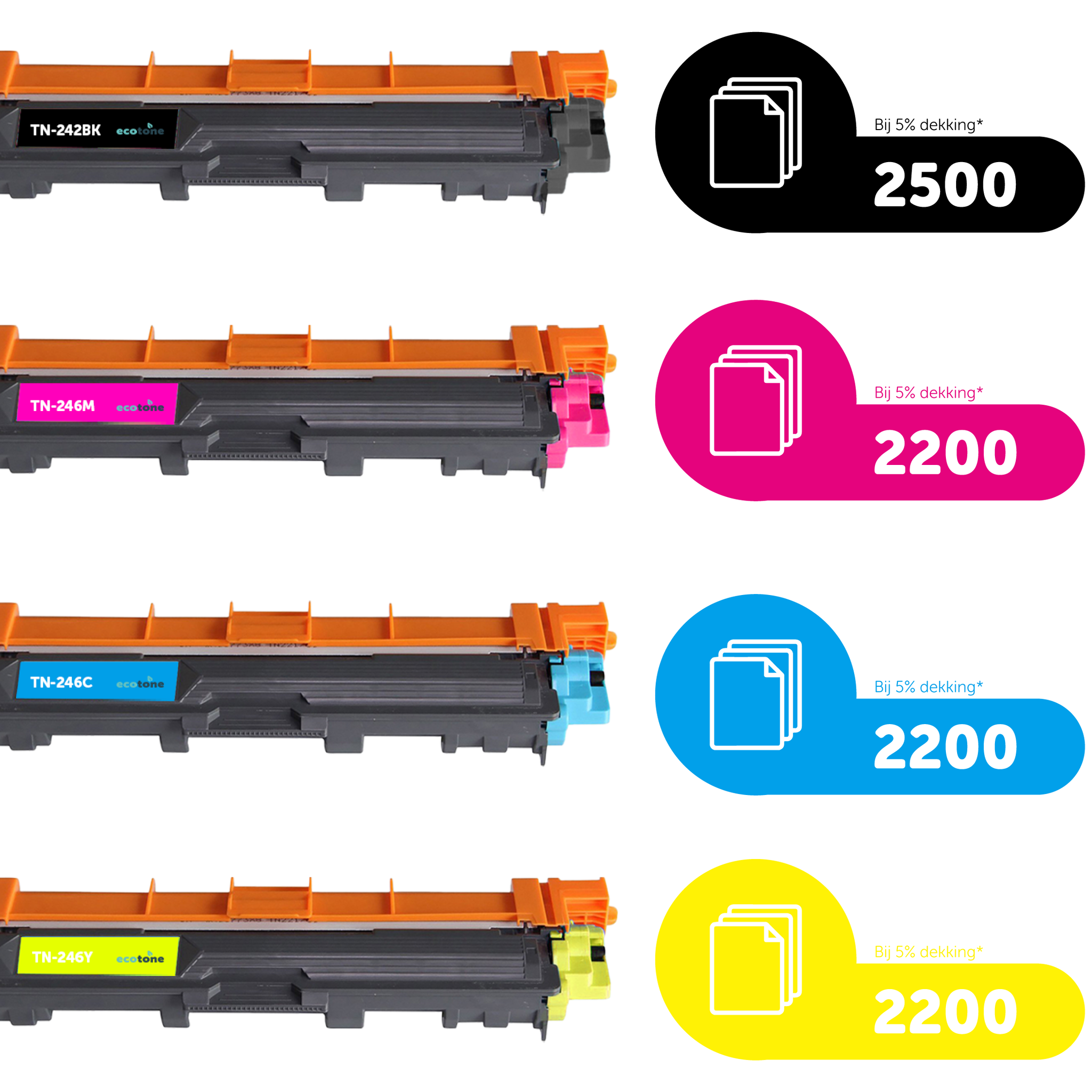 Brother Ecopack (Replaces Brother TN-242/246 toner) 2xBL + 1xCMY  - (BL 2x2500 Pages) (CMY 3x2200 Pages)