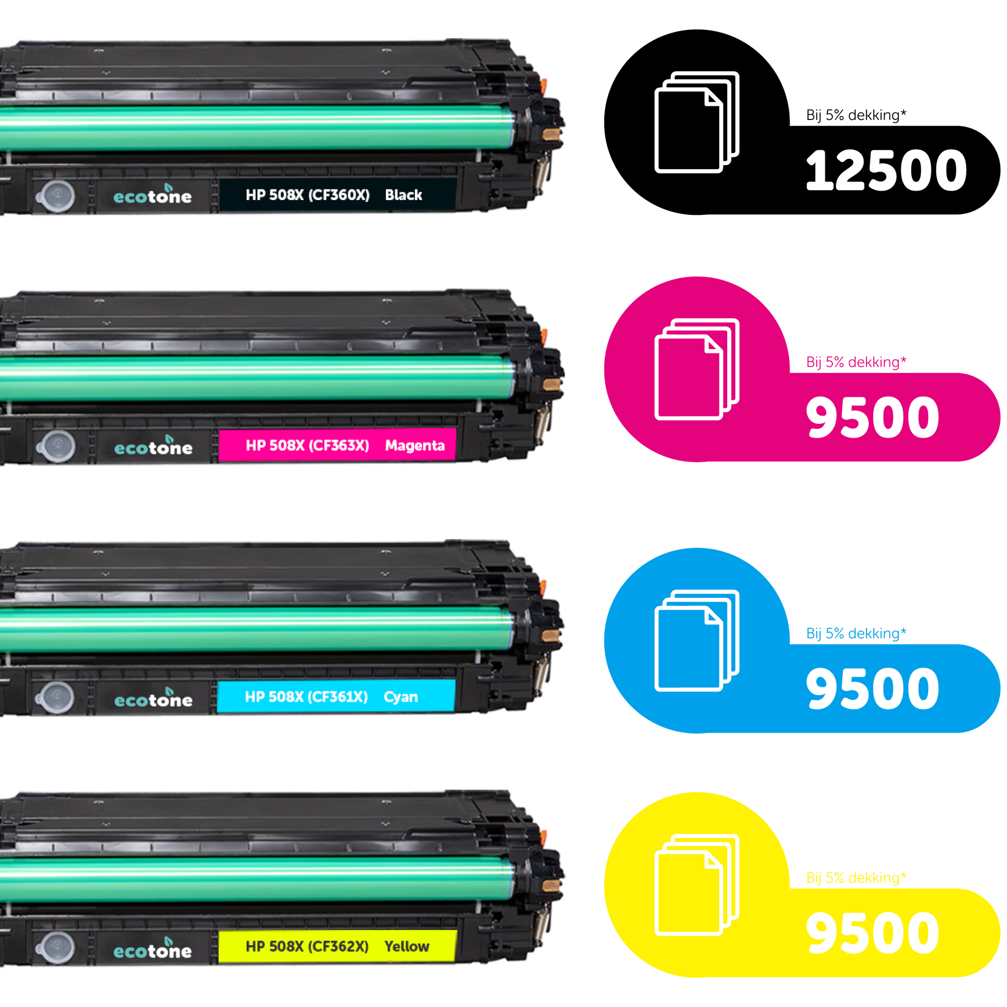 HP Ecopack (Replaces HP 508X toner) 2xBL + 1xCMY  - (BL 2x12500 Pages) (CMY 3x9500 Pages)