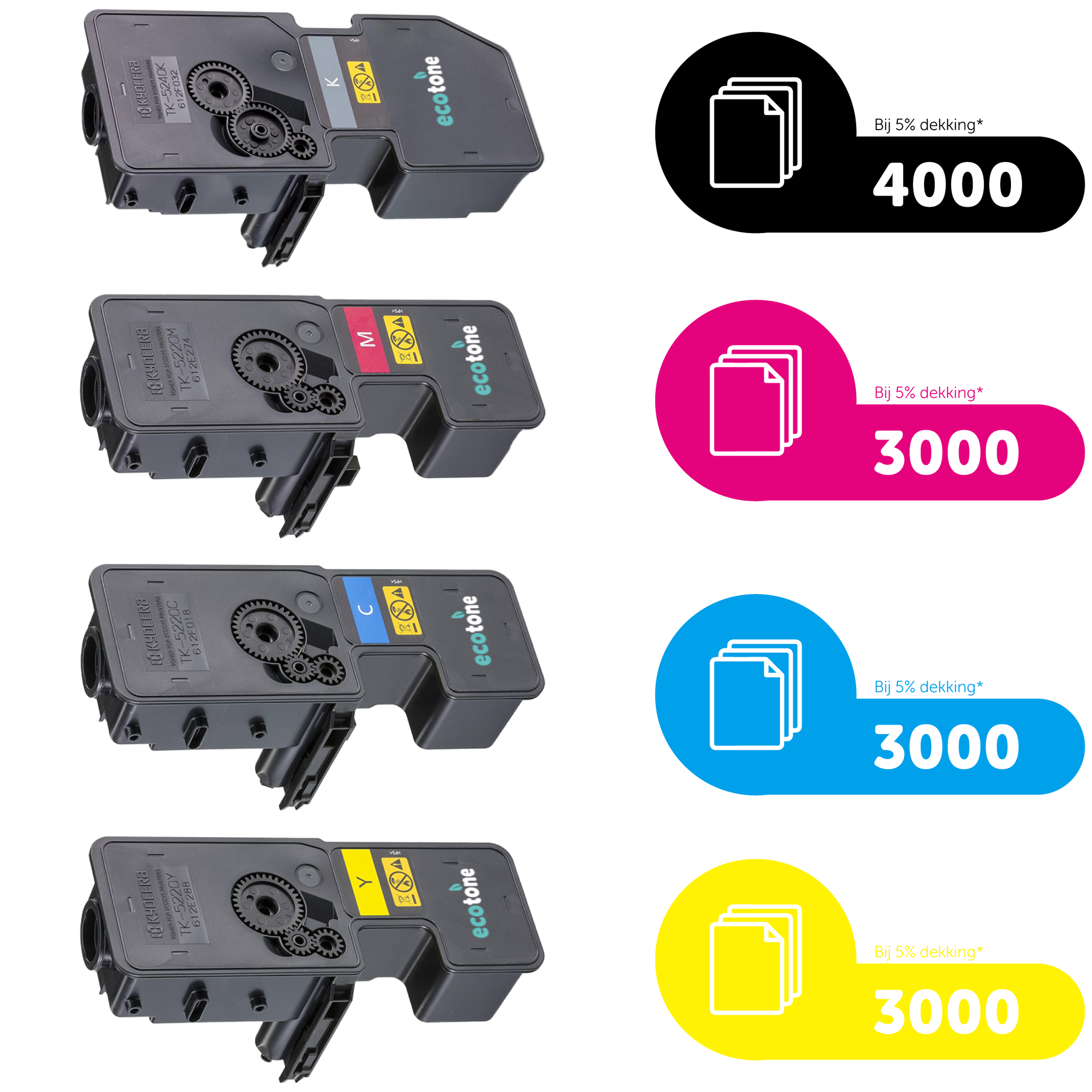 Kyocera Ecopack (Replaces Kyocera TK-5240 toner) 2xBL + 1xCMY  - (BL 2x4000 Pages) (CMY 3x3000 Pages)