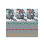Dahle snijkop voor snijmachines, model 06.500, 06.507 en 06.508
