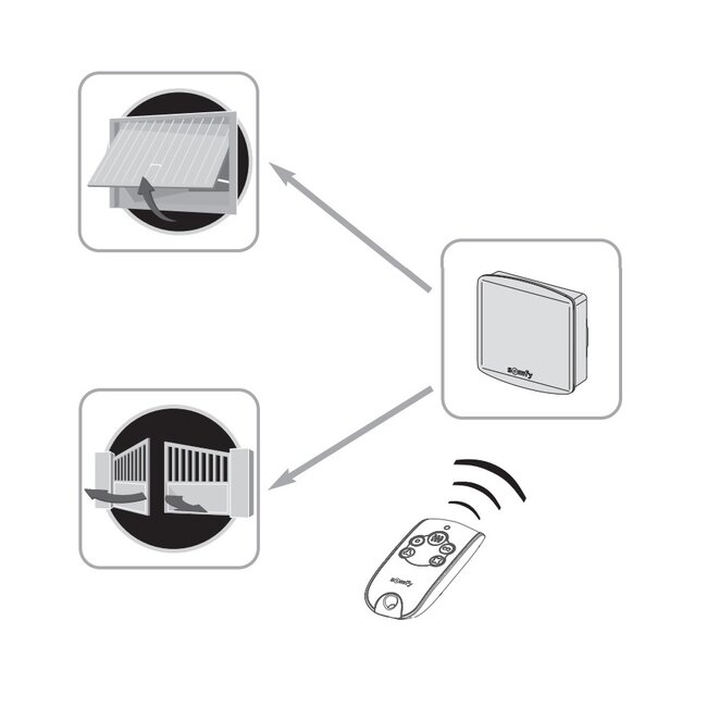 Somfy Récepteur RTS standard