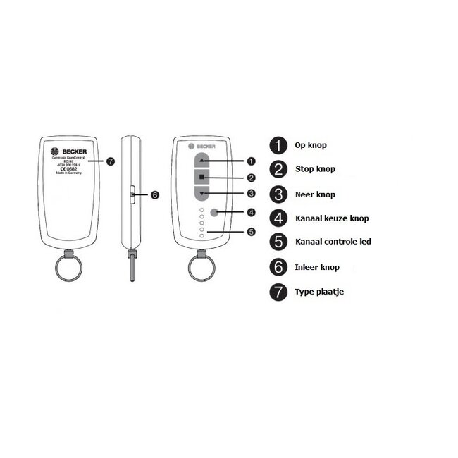 Becker Centronic EasyControl EC145-II 5-Kanal Handsender