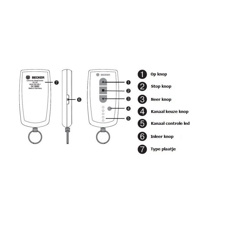 Becker Centronic EasyControl EC145-II 5-kanaals handzender, foto 5 van 5