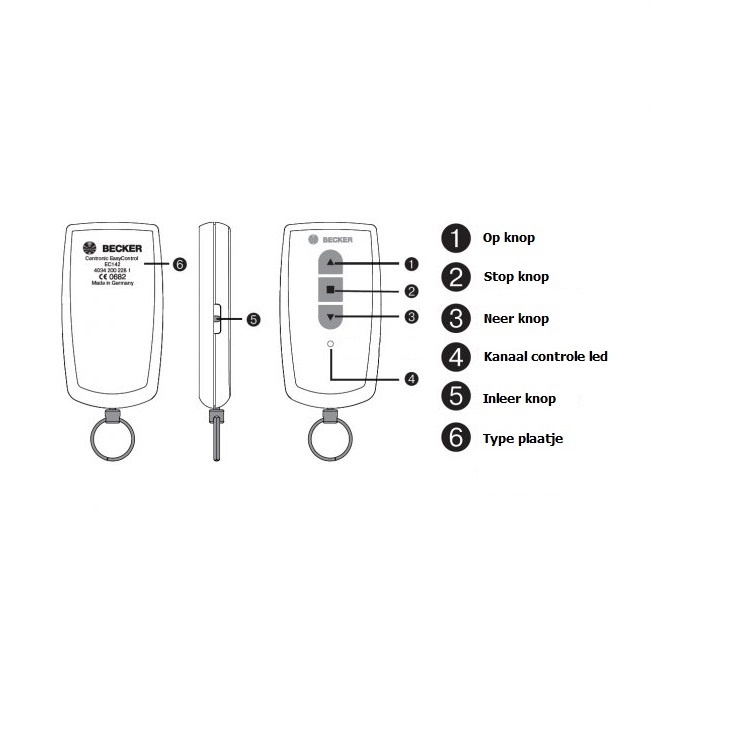 Becker Centronic EasyControl EC141-II 1-kanaals handzender