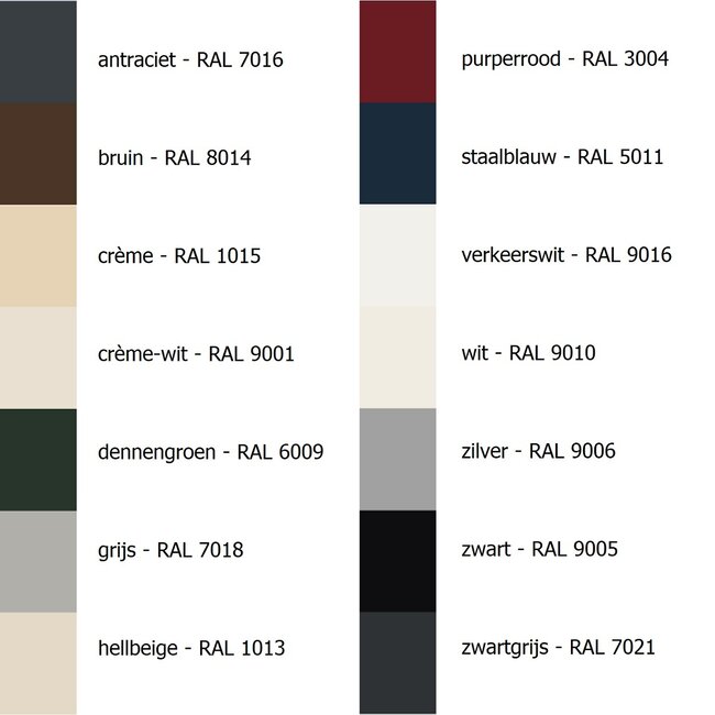 Alulux Rollladen-Seitendeckel - Generation 2