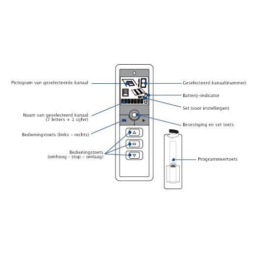 Simu Multi Timer 6-kanaals HZ handzender, foto 3 van 3