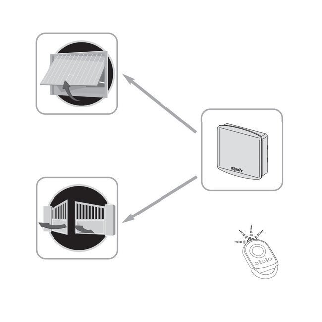 Somfy Récepteur io standard