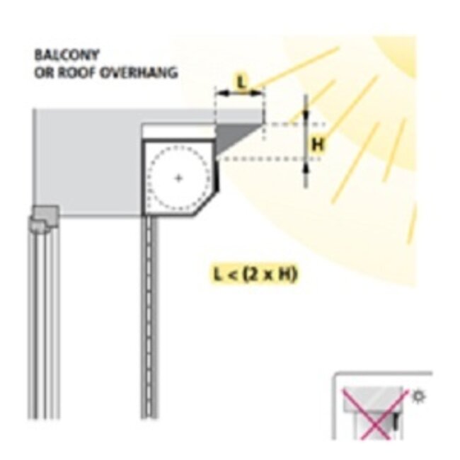 Elero RolSolar-Sonnenkollektor