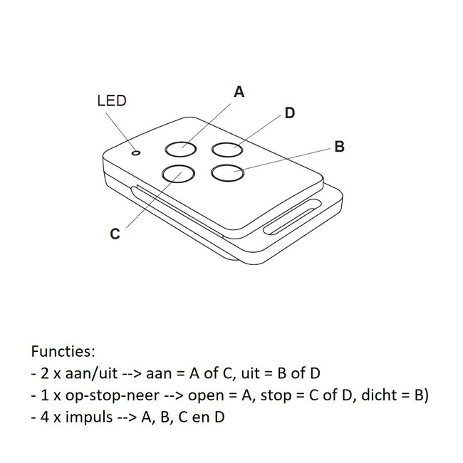 Eldat RT42 en RT43 EasyWave 4-kanaals handzender
