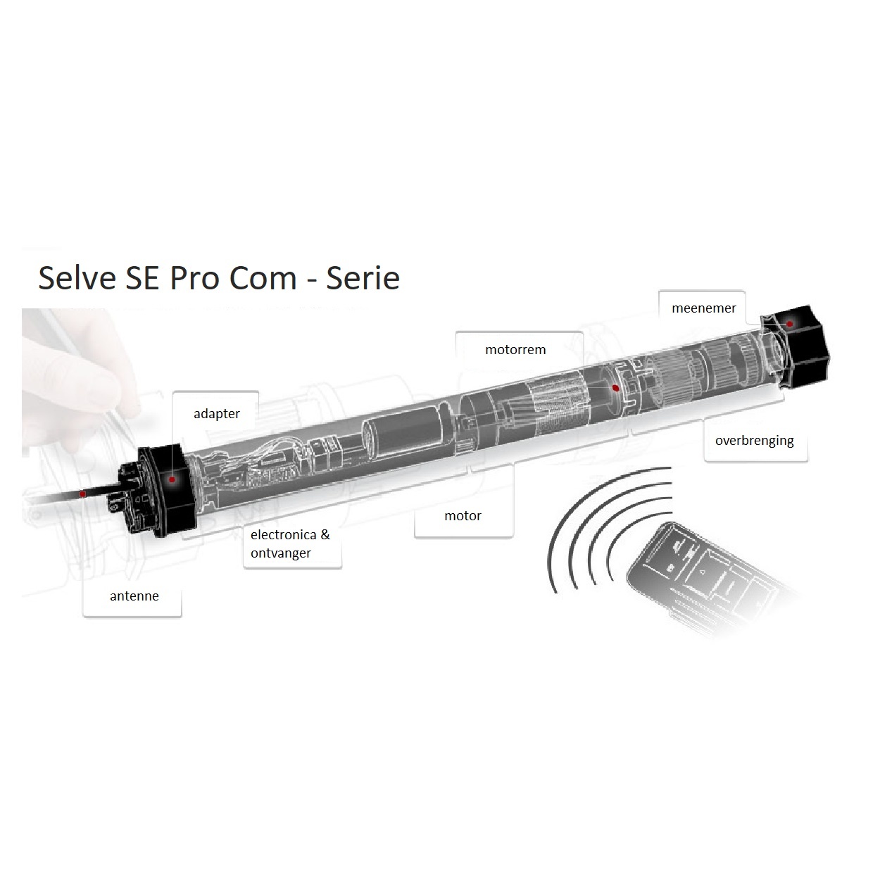 Selve SE Pro RC, type 2 rolluikmotor, foto 5 van 5