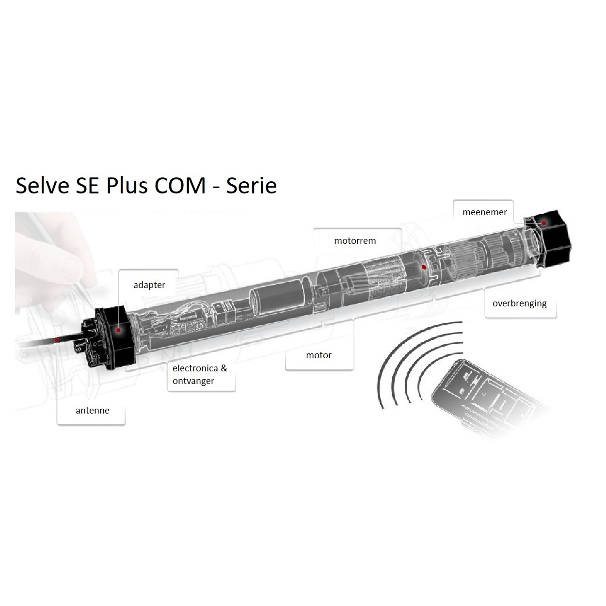 Selve SE Plus RC, type 2 rolluikmotor, foto 5 van 6