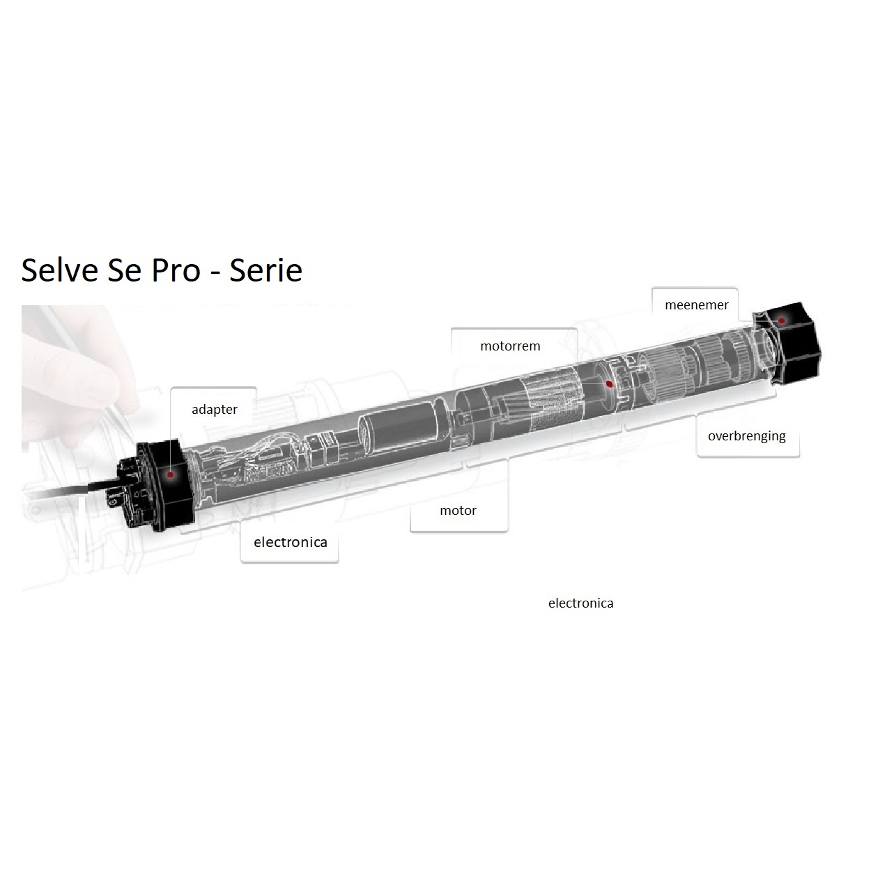Selve SE Pro, type 2 rolluikmotor, foto 5 van 6