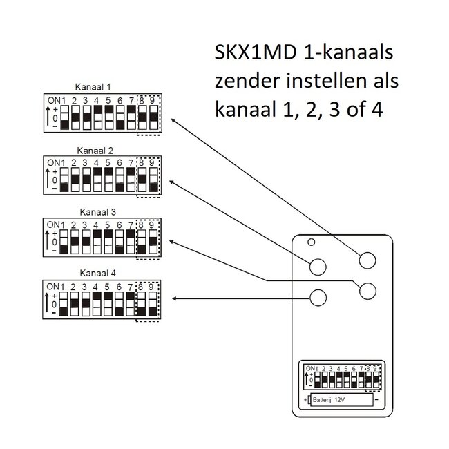 Tedsen Handzender SKX1-MD