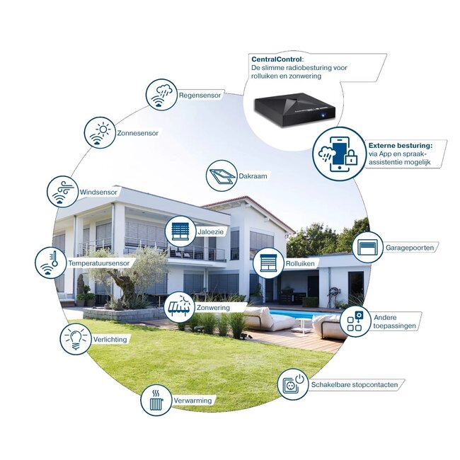 Becker Zentrale Steuerung CC41 (Centronic)