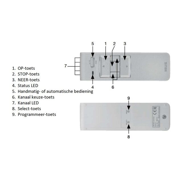 Selve Commeo Send WS 10 Handsender mit 10 Kanälen und Sonnen- und Windfunktion