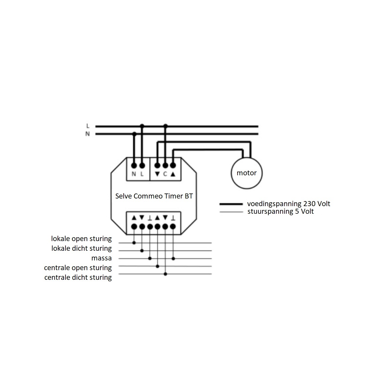 Selve Commeo Bluetooth timer