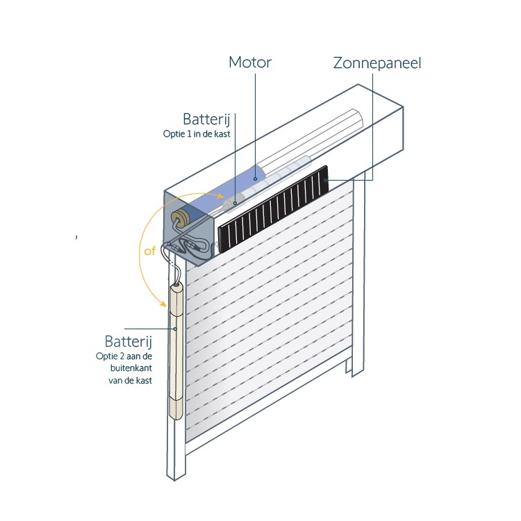 Somfy solar io oplossingen