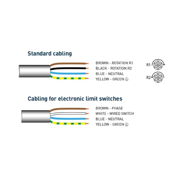 Cherubini Câble de réglage pour moteurs tubulaires Cherubini
