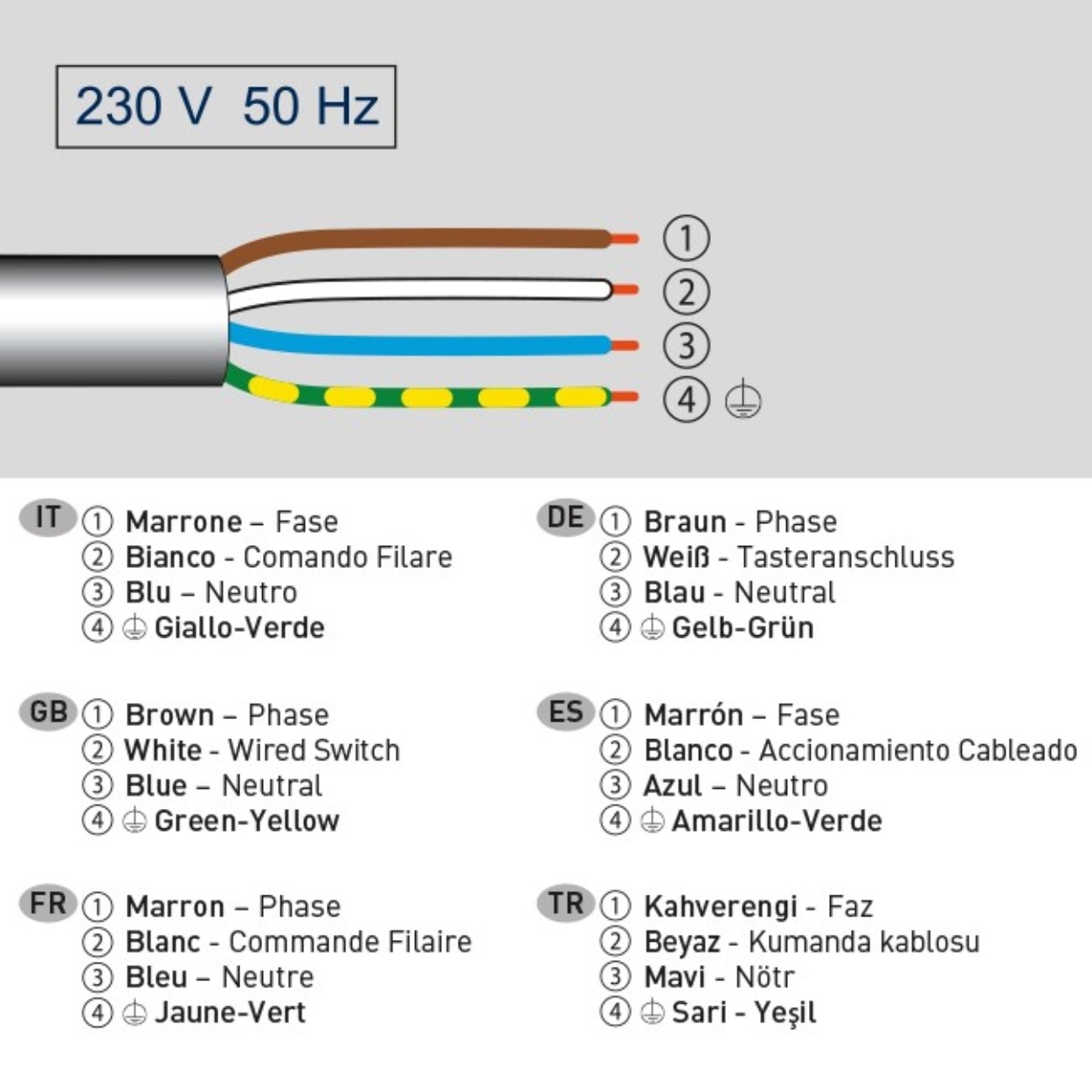 Cherubini Tronic RX Ø 35 buismotor met ontvanger en electronische afstelling