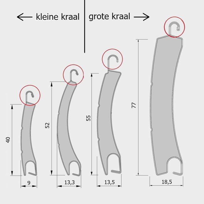 Selve SecuBlock-Anschluss