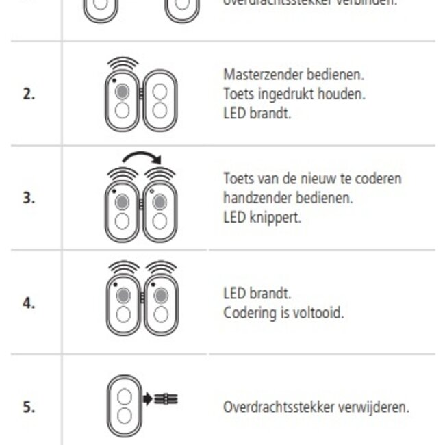 High-Line MA 4-Kanal Handsender - 868 MHz