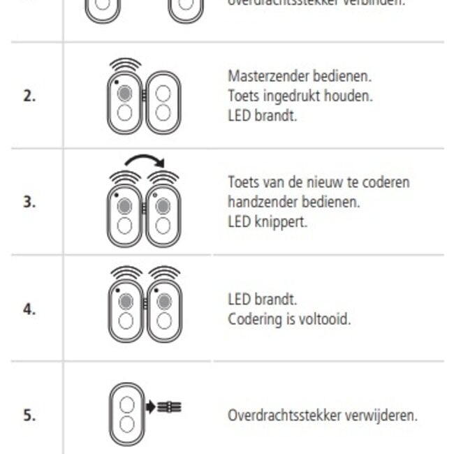 Marantec Digitaler 384 Multibit 868 MHz - 4-Kanal Handsender