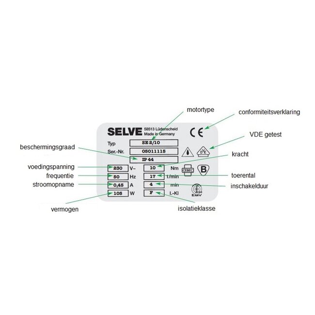 Selve SEL Plus, moteur tubulaire de type 1