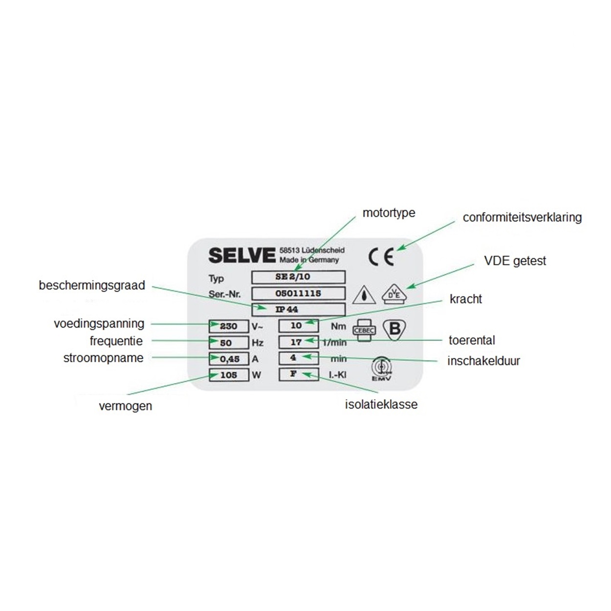 Selve SEL Plus, type 1 buismotor