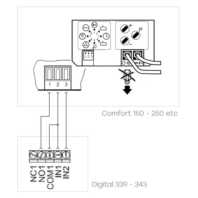 Marantec Digital 339, 1 kanaals multi-bit ontvanger