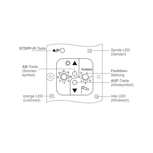 Elero Aero-868 Plus zonne-energie gevoede draadloze licht- en windsensor