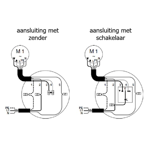 Selve SE Plus RC, Typ 2 Rollladenmotor