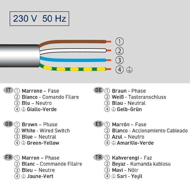 Cherubini Moteur tubulaire Wave RX Ø 45 avec récepteur et réglage électronique  -  États-Unis