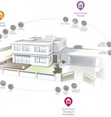 Somfy Tahoma Box v2.0