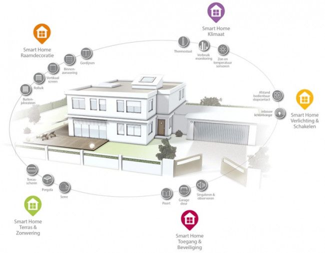 Somfy Tahoma Box v2.0, foto 6 van 6