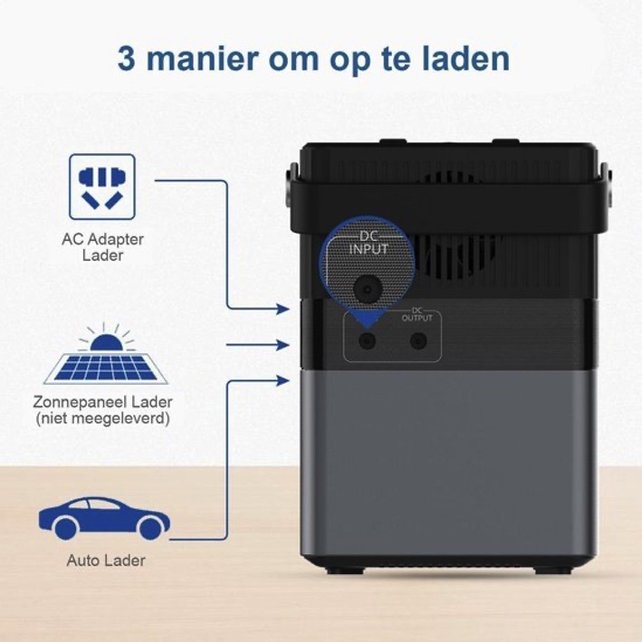 Pro-User Powerstation PowerPack