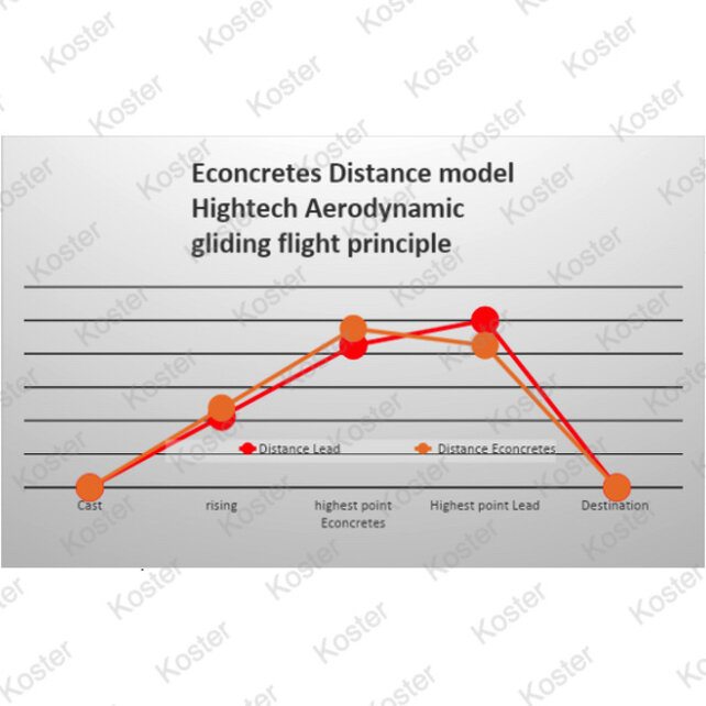 Distance big eye swivel Brown