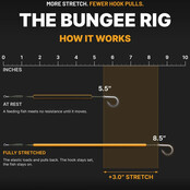 Bungee Multi Rig Maat 4