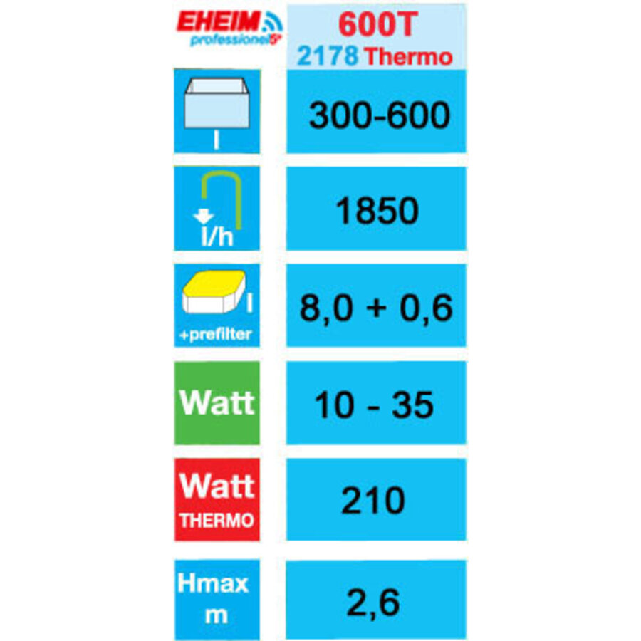 Filter Thermo Prof 5E 600T