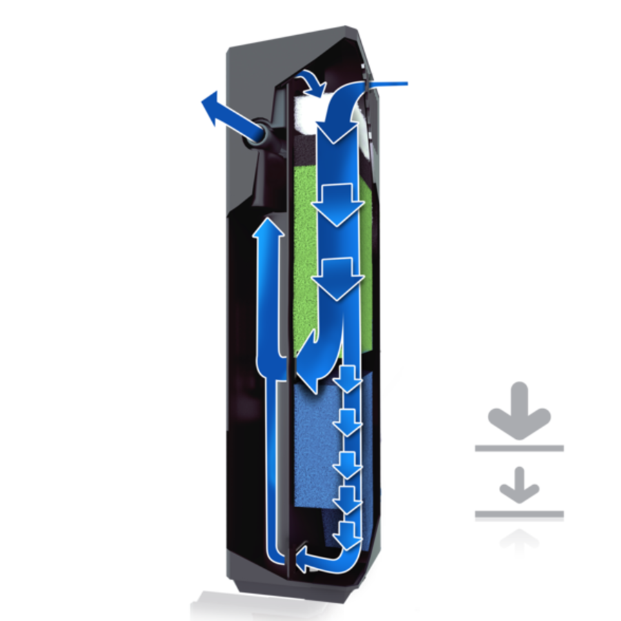 Bioflow Filter M 3.0