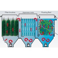 Koi Pro Poly Tech Move Filter 30