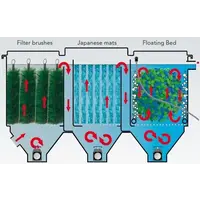 Koi Pro Poly Tech Move Filter 60