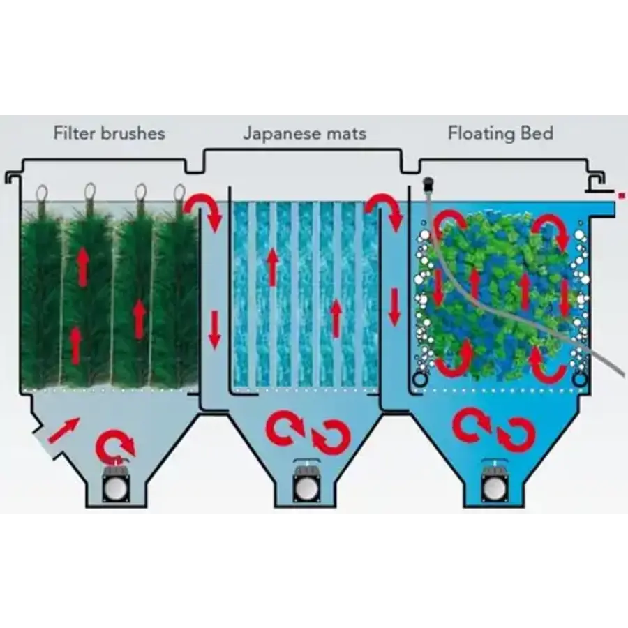 Koi Pro Poly Tech Move Filter 60