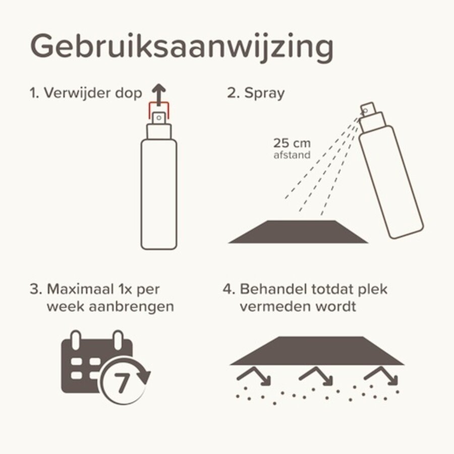Keep off indoor spray 200ml