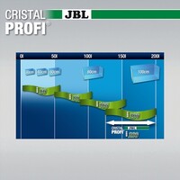 CristalProfi Greenline i200 - Binnenfilter