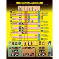 Keramische heat emitter terrariumverwarming