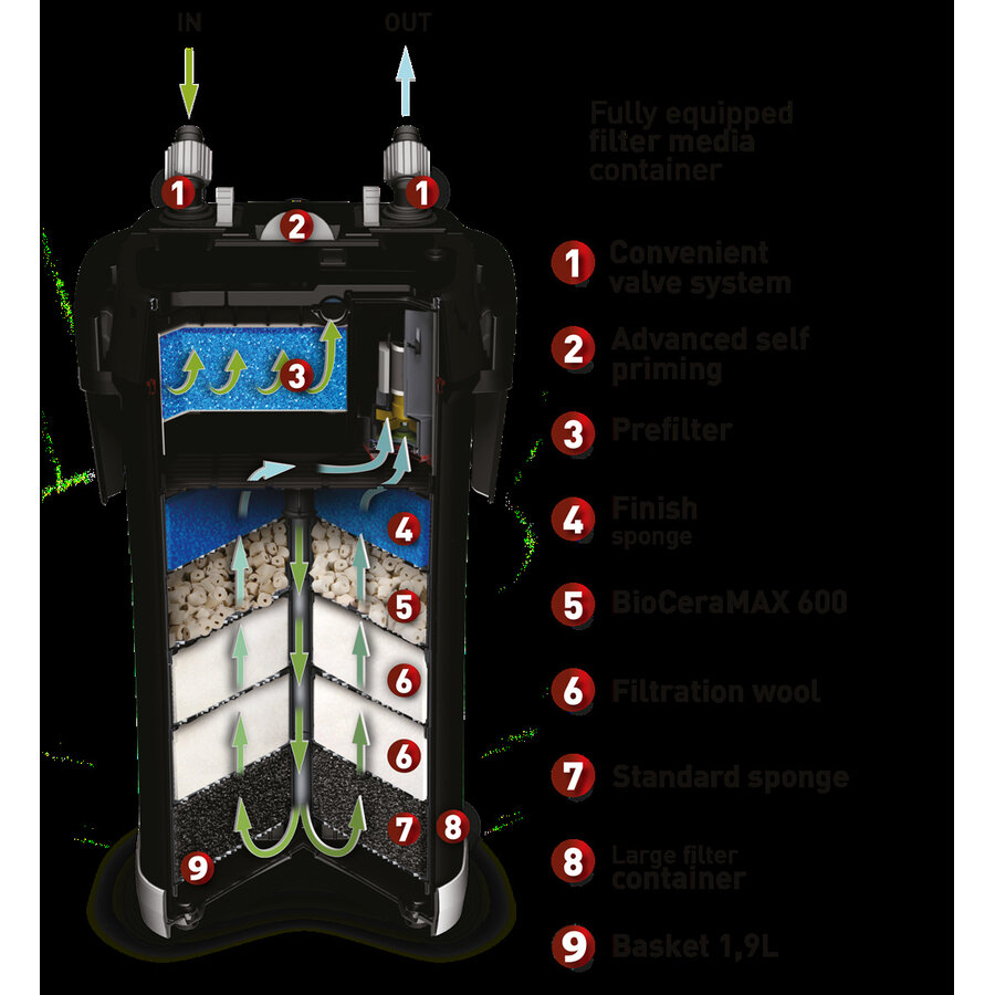Ultramax Filter 1500