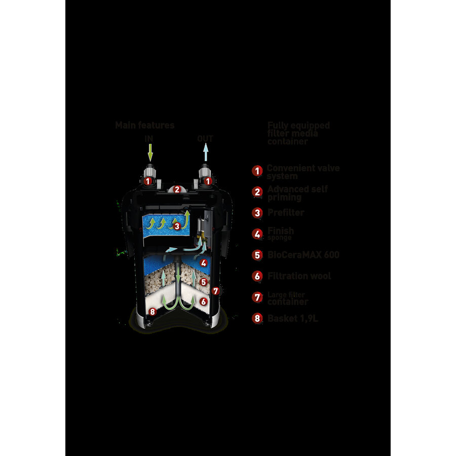 Ultramax Filter 1000